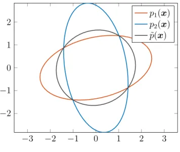 Figure 3.4. CI Fusion Rule