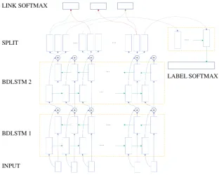 Figure 2: Hard decoding cases in entity extraction