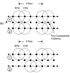 Figure 6.4: Communication pattern with Stream Separation = 2 Hops 