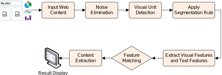 Figure 1: Proposed Architecture