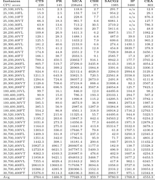 Table 6: Computational times (in sec) and comparisons with the state-of-the-art