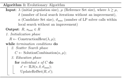 Figure 1: A ﬂow chart of the proposed Evolutionary Algorithm