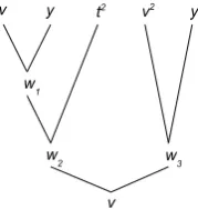 Figure 6: Binary Representation Tree for Example 1