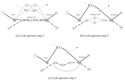 Figure 8: A typical cycle-based local search operator