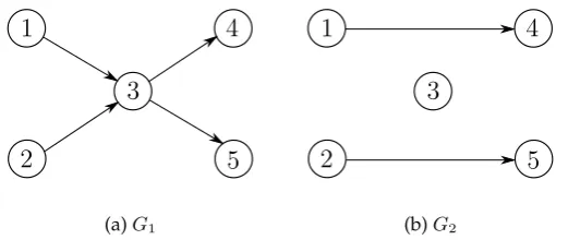 Figure 2: Two solutions on the sample instance: (a) minimizing ﬁxed and ﬂow costs and (b) minimizing congestion atnode 3