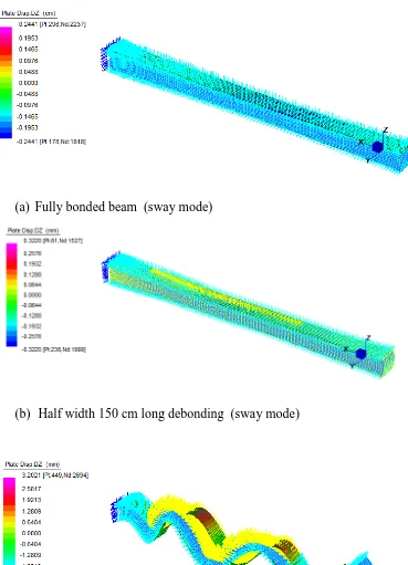 Figure 4.18 Comparison of mode shapes for mode 8 in C-F beam   