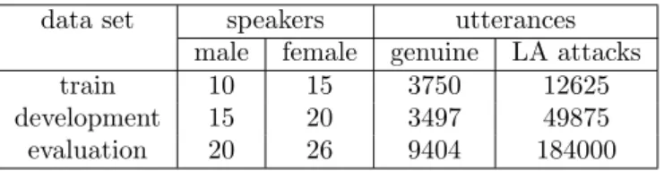 Table 1: Number of speakers and utterances for each set of the ASVspoof database: training, development and evaluation.