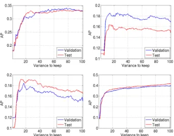 Table 3. MK-FDAs with denoised kernels
