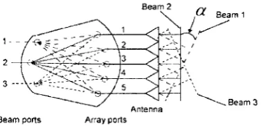 Figure 2.9 Schematic of the intrinsic beamforming capability of the Rotman lens [23]. 