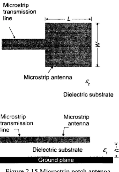Figure 2.16 Microstrip antenna array. 