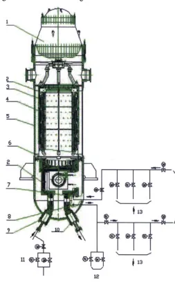 Fig. 1 SG and related systems purification system inlet; 8-helium purification system outlet, 9-cold leg; 10-hot leg; 11-SG accident discharge system; 1-helium fan; 2-connection tube; 3-heat transfer tube; 4-SG; 5-SG pressure vessel; 6-load bearing plate; 