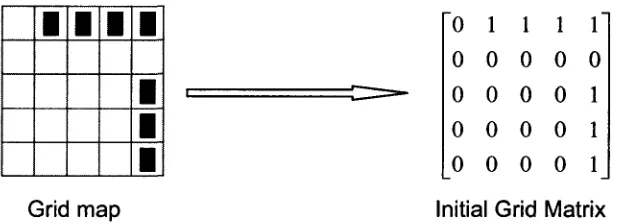 Figure 4.5: Simple initial grid represented mop along with its equivalent grid matrix