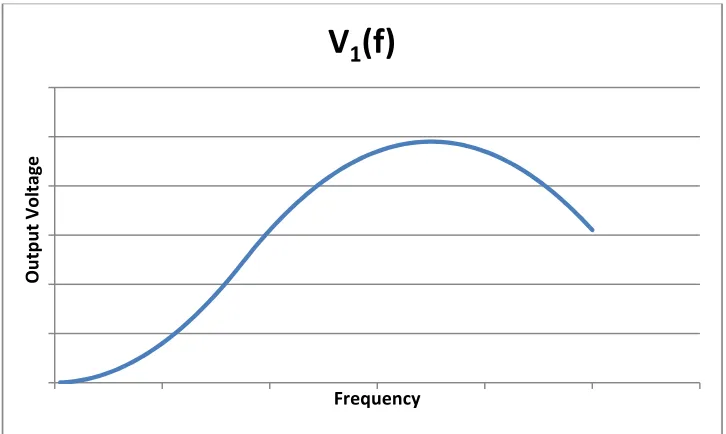 Fig 16 Hypothetical result of frequency sweep in an MMS pair comprised of a sample and a reference cell