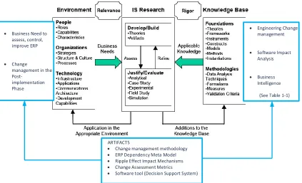 Figure 3-2 DSR framework contextualized to this research (Hevner et al. 2004) 