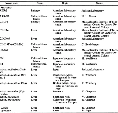 TABLE 1.Mouse strains and cell lines