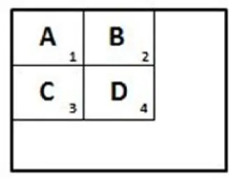 Figure 2.2: Referencing of integral image