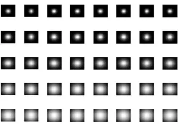 Figure 3.4: Real part of Gabor filter in different scales