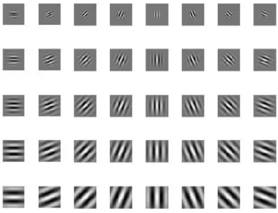 Figure 3.5: Real part of Gabor filter in different orientations