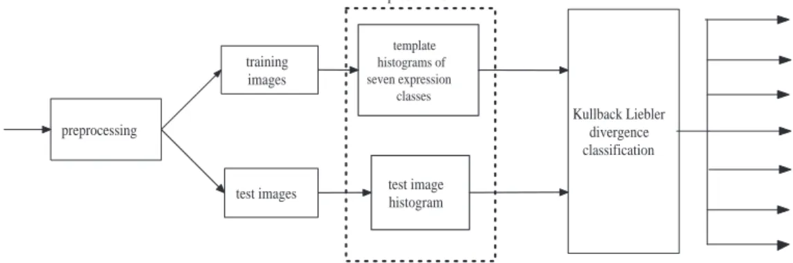 Figure 4.1: Block diagram for Algorithm 1