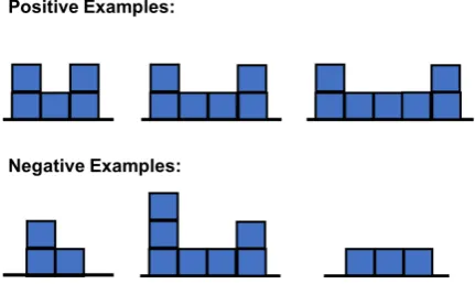 Figure 1: An example of the set of images pro-vided to a participant for teaching the system a“U” shape.The user is tasked with explainingthe underlying concept to the system such that thesystem correctly identiﬁes the positive exampleswhile rejecting the negative examples.
