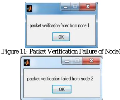Figure 12: Packet Verification Failure of Node 2.   