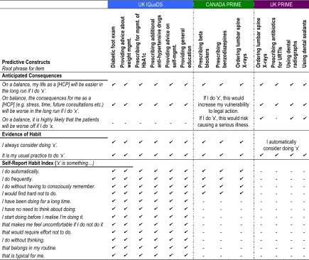Table 8: Operant Learning Theory (L1 and L2) Questionnaire Item Comparison Across Studies 