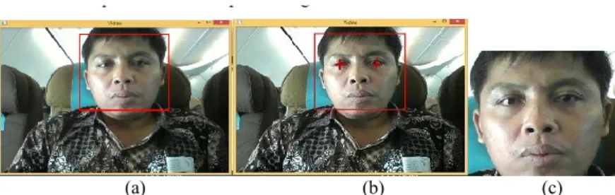 Fig. 2.   Face detection processes: (a) face localization, (b) eyes detection, (c) cropping face