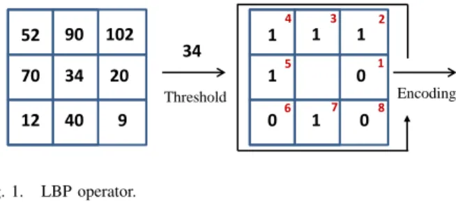 Fig. 2. Difference between sign components and magnitude components. (a) 3*3 sample block, (b) Local differences, (c) Sign components, (d) Magnitude components (mean = 22), (e) Final magnitude components.