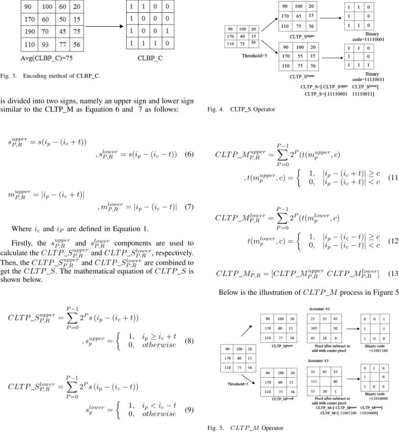 Fig. 4. CLTP S Operator CLT P M P,R upper = P −1X P =0 2 P (t(m upperp , c) , t(m upper p , c) =  1, |i p − (i c + t)| ≥ c 0, |i p − (i c + t)| < c (11) CLT P M P,R lower = P −1X P =0 2 P (t(m lowerp , c) t(m lower p , c) =  1, |i p − (i c − t)| ≥ c 0