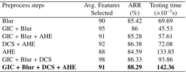 Table 2 Experimental observations of preprocessing methods for various databases.