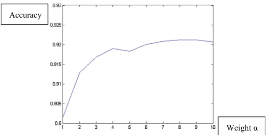 Table 7 Computation time for the approach FM: Times are measured on an I5-3470 3.2 GHz – 8 GB Ram PC using nonoptimized MATLAB code.