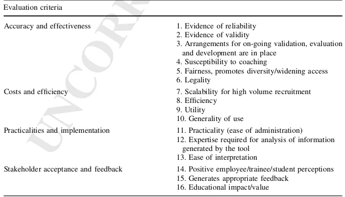 Table 1UNCORRECTED PROOF Evaluation criteria relevant to the VBR agenda