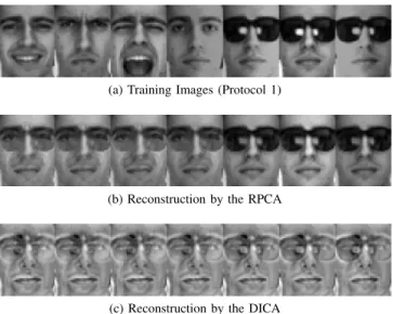 Fig. 7. Face Recognition on the AR Database: Reconstruction images, as produced by the RPCA (b), and the DICA (c), on all training images of a subject in Protocol 1 (3/7=43% of occluded images (sunglasses)) (a).