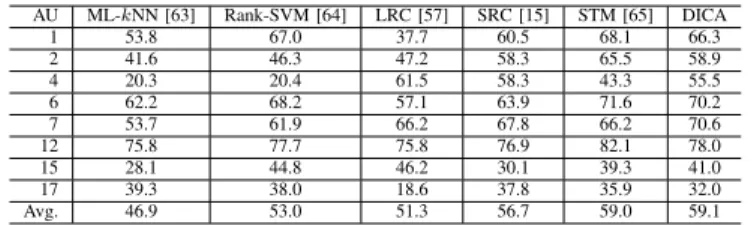 TABLE VI