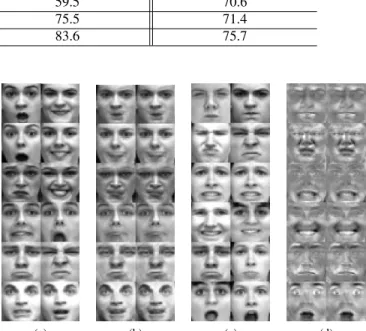 Fig. 6 illustrates the low-rank identity-based reconstruc- reconstruc-tion (Fig. 6b) and the sparse expression-based reconstrucreconstruc-tion (Fig