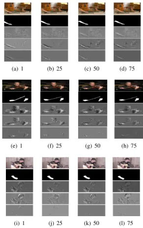Fig. 2. Sample frames of the results of each algorithm. These groups of figures are for video Wooden Horse, Violin Yanni and Guitar Solo
