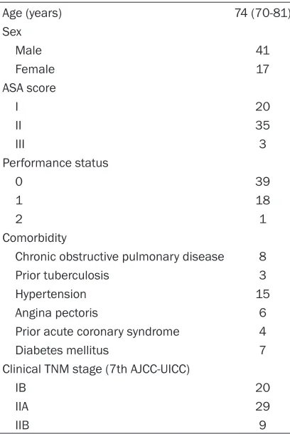 Table 1. Patient baseline characteristics