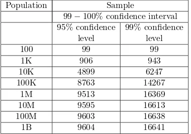 Table 1: Required sample size