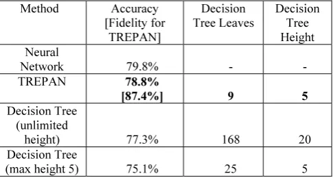 Table 1: Predictive accuracies, i.e. average test-set 