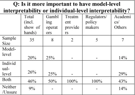 Table 2: Audience Polling Results from New Horizons in 