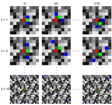 Figure 4: Line tracking. Each column shows different degrees of tracking and each row presents how the multi-scale tracking works