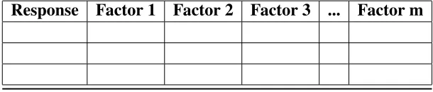 Table 6.2: Sample Web Service Input