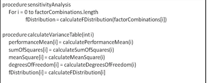 Figure 6.2: Sensitivity Analysis Algorithm