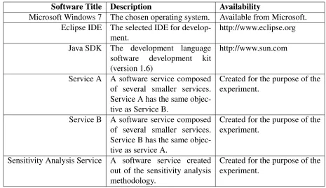Table 7.1: Experiment Hardware Requirements