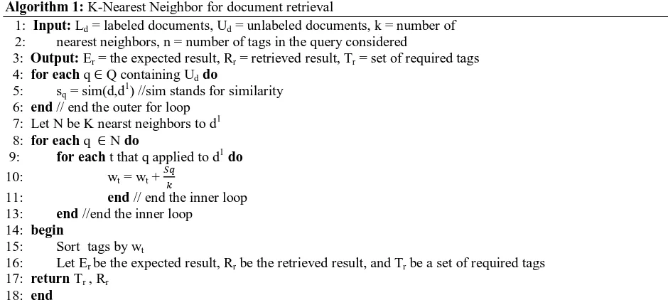 Fig. 1: An algorithm for retrieving information using K-nearest neighbor 