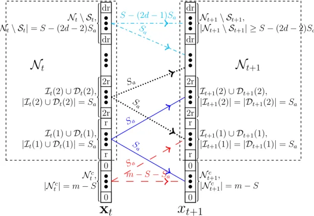 Figure 2.1: Signal Change Assumptions 1 (Values inside rectangular denote magnitudes.)