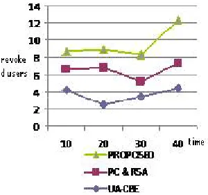 Table 2:Efficiency Analysis 