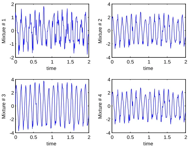 Figure 2.2: Sources before mixing 