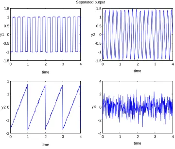 Figure 2.4: Separated Signals 