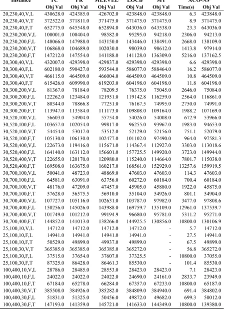 Table 2. the compared results of the proposed algorithm